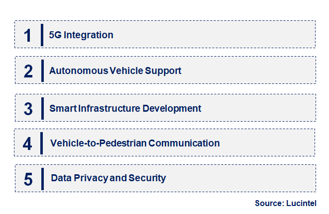 Emerging Trends in the Automotive Vehicle-To-Everything Market